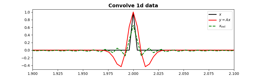 Convolve 1d data