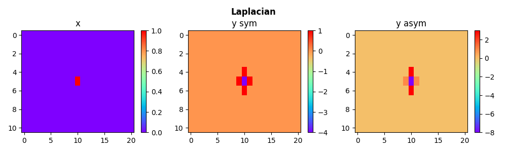 Laplacian, x, y sym, y asym