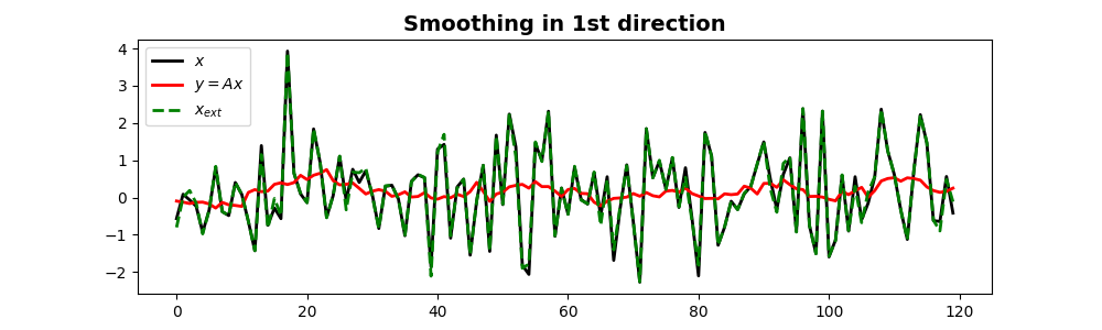 Smoothing in 1st direction
